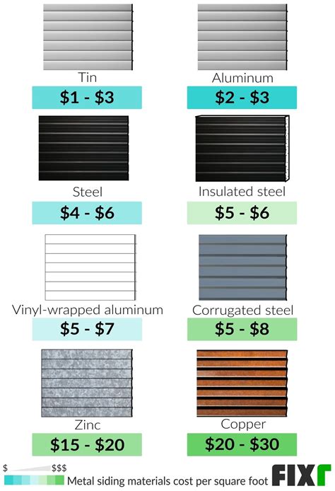 metal siding cost per sheet|metal siding vs wood cost.